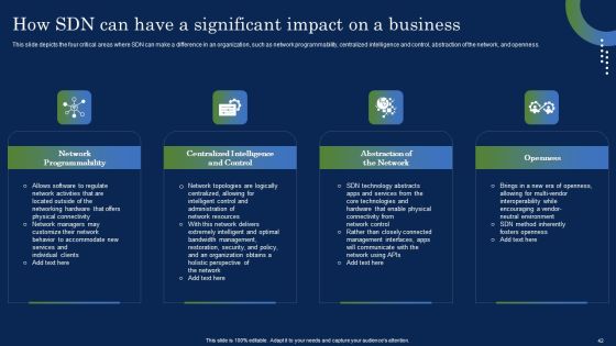 Deploying SDN System To Enhance Operational Efficiency Ppt PowerPoint Presentation Complete Deck With Slides Slide42