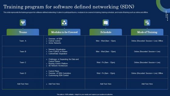 Deploying SDN System Training Program For Software Defined Networking SDN Information PDF