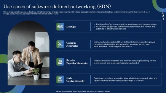 Deploying SDN System Use Cases Of Software Defined Networking SDN Ideas PDF