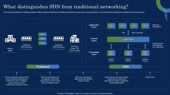 Deploying SDN System What Distinguishes SDN From Traditional Networking Background PDF