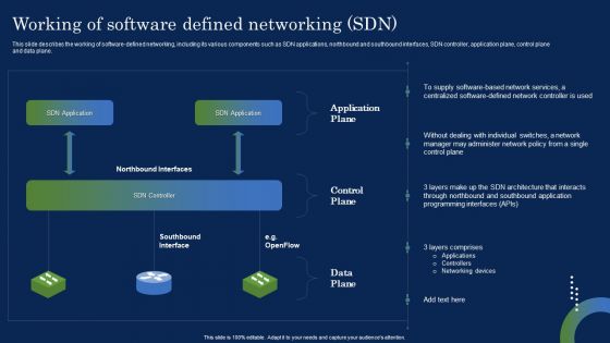 Deploying SDN System Working Of Software Defined Networking SDN Information PDF