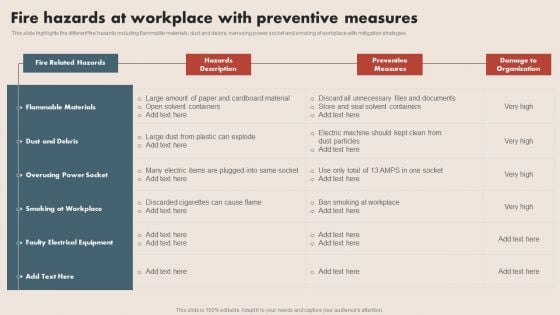 Deploying Safe Operating Procedures In The Organization Fire Hazards At Workplace Preventive Measures Clipart PDF