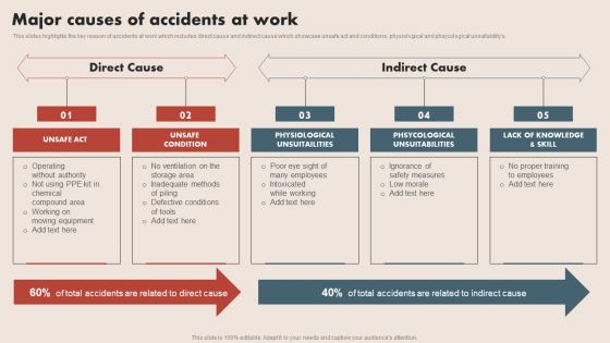 Deploying Safe Operating Procedures In The Organization Major Causes Of Accidents At Work Demonstration PDF