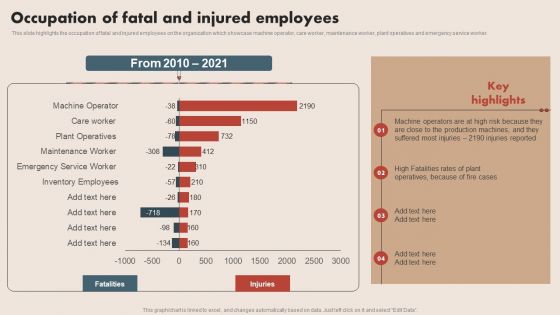 Deploying Safe Operating Procedures In The Organization Occupation Of Fatal And Injured Employees Demonstration PDF