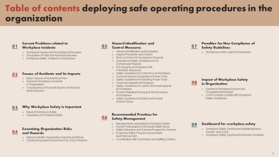 Deploying Safe Operating Procedures In The Organization Ppt PowerPoint Presentation Complete Deck With Slides