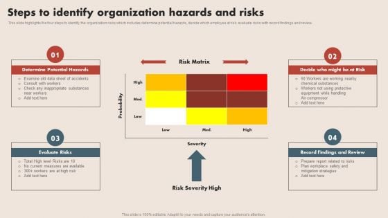 Deploying Safe Operating Procedures In The Organization Steps To Identify Organization Hazards And Risks Infographics PDF