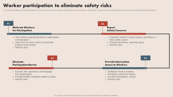 Deploying Safe Operating Procedures In The Organization Worker Participation To Eliminate Safety Risks Brochure PDF