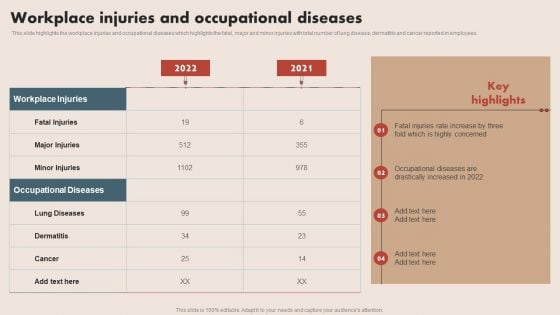 Deploying Safe Operating Procedures In The Organization Workplace Injuries And Occupational Diseases Topics PDF