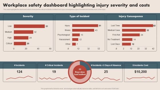 Deploying Safe Operating Procedures In The Organization Workplace Safety Dashboard Highlighting Injury Professional PDF