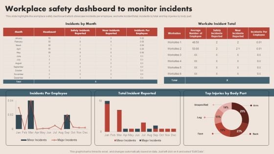 Deploying Safe Operating Procedures In The Organization Workplace Safety Dashboard To Monitor Incidents Professional PDF