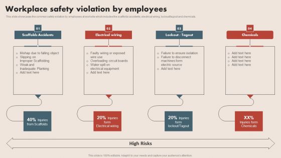 Deploying Safe Operating Procedures In The Organization Workplace Safety Violation By Employees Template PDF