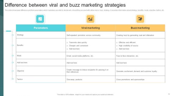 Deploying Viral Marketing Strategies To Acquire Customers Ppt PowerPoint Presentation Complete Deck With Slides
