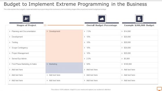 Deploying XP Practices To Enhance Operational Efficiency Budget To Implement Extreme Rules PDF