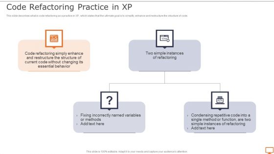 Deploying XP Practices To Enhance Operational Efficiency Code Refactoring Practice In XP Ideas PDF