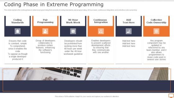 Deploying XP Practices To Enhance Operational Efficiency Coding Phase In Extreme Programming Diagrams PDF