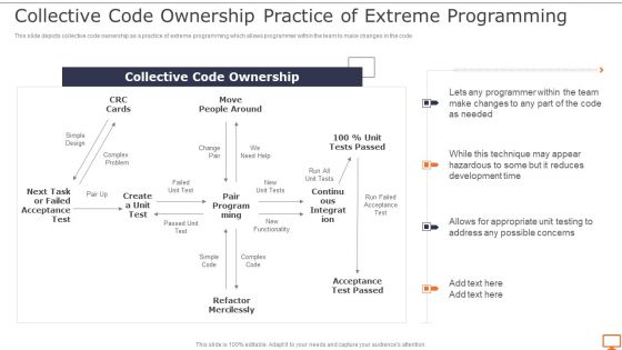 Deploying XP Practices To Enhance Operational Efficiency Collective Code Ownership Practice Icons PDF