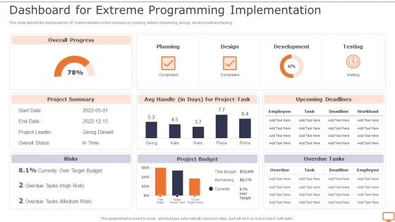 Deploying XP Practices To Enhance Operational Efficiency Dashboard For Extreme Programming Infographics PDF