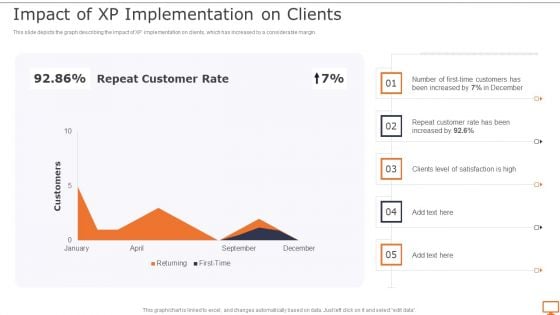 Deploying XP Practices To Enhance Operational Efficiency Impact Of XP Implementation On Clients Clipart PDF