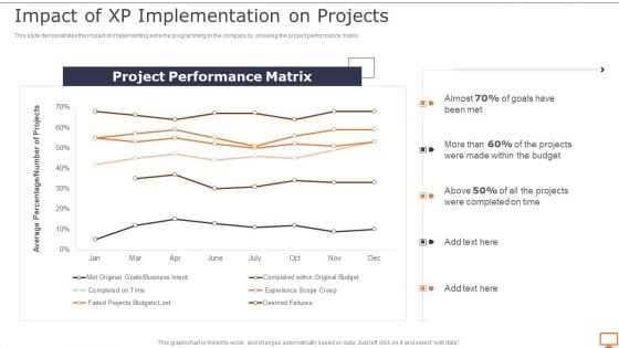 Deploying XP Practices To Enhance Operational Efficiency Impact Of XP Implementation On Projects Microsoft PDF