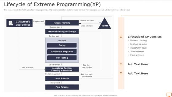 Deploying XP Practices To Enhance Operational Efficiency Lifecycle Of Extreme Themes PDF