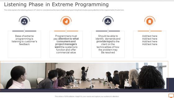 Deploying XP Practices To Enhance Operational Efficiency Listening Phase In Extreme Programming Portrait PDF