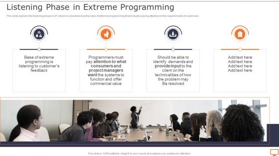 Deploying XP Practices To Enhance Operational Efficiency Listening Phase In Extreme Programming Portrait PDF Deploying XP Practices To Enhance Operational Efficiency Listening Phase In Extreme Programming Portrait PDF
