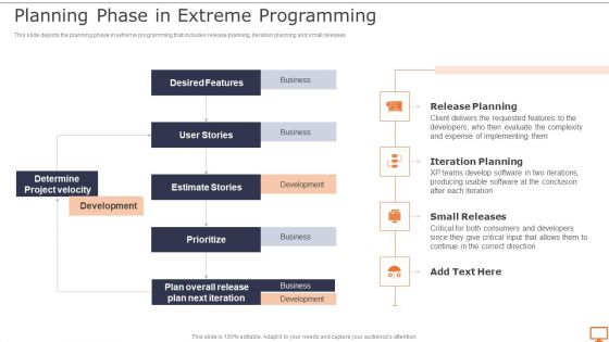 Deploying XP Practices To Enhance Operational Efficiency Planning Phase In Extreme Programming Brochure PDF Deploying XP Practices To Enhance Operational Efficiency Planning Phase In Extreme Programming Brochure PDF