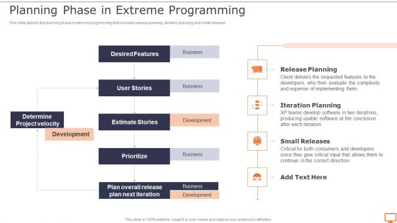 Deploying XP Practices To Enhance Operational Efficiency Planning Phase In Extreme Programming Brochure PDF