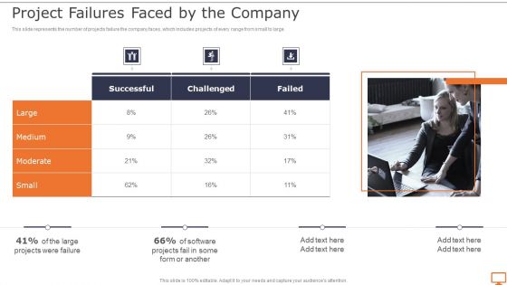 Deploying XP Practices To Enhance Operational Efficiency Project Failures Faced By The Company Background PDF