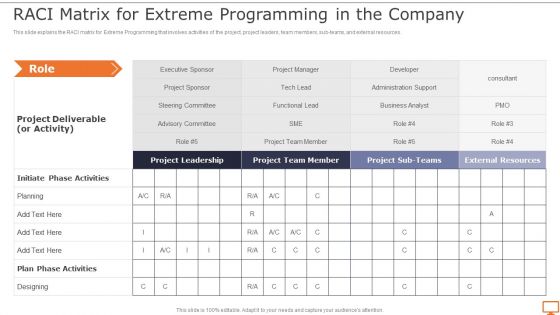 Deploying XP Practices To Enhance Operational Efficiency Raci Matrix For Extreme Summary PDF