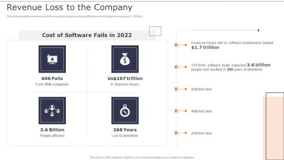 Deploying XP Practices To Enhance Operational Efficiency Revenue Loss To The Company Infographics PDF