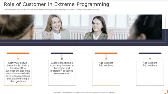 Deploying XP Practices To Enhance Operational Efficiency Role Of Customer In Extreme Programming Template PDF