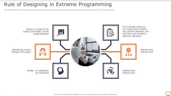 Deploying XP Practices To Enhance Operational Efficiency Rule Of Designing In Extreme Programming Icons PDF