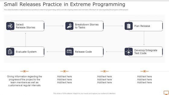 Deploying XP Practices To Enhance Operational Efficiency Small Releases Practice Extreme Icons PDF