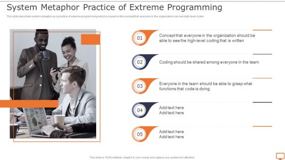 Deploying XP Practices To Enhance Operational Efficiency System Metaphor Practice Diagrams PDF Deploying XP Practices To Enhance Operational Efficiency System Metaphor Practice Diagrams PDF