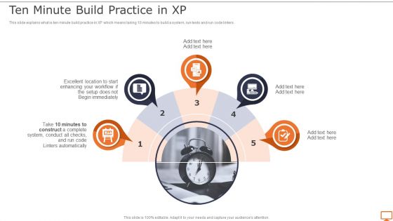 Deploying XP Practices To Enhance Operational Efficiency Ten Minute Build Practice In XP Diagrams PDF