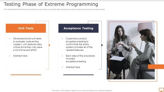 Deploying XP Practices To Enhance Operational Efficiency Testing Phase Of Extreme Programming Professional PDF