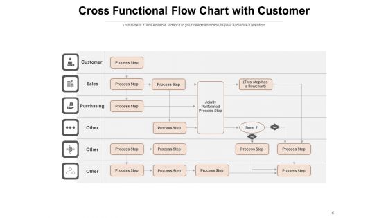 Deployment Flowchart Sales Customer Management Ppt PowerPoint Presentation Complete Deck