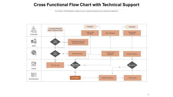 Deployment Flowchart Sales Customer Management Ppt PowerPoint Presentation Complete Deck
