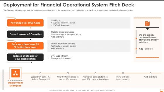 Deployment For Financial Operational System Pitch Deck Ppt Design Ideas PDF