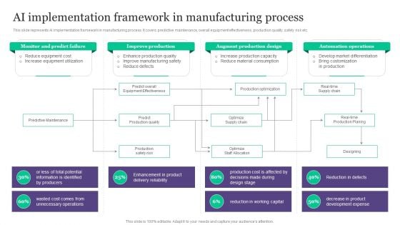 Deployment Of Automated Production Technology AI Implementation Framework In Manufacturing Topics PDF Deployment Of Automated Production Technology AI Implementation Framework In Manufacturing Topics PDF