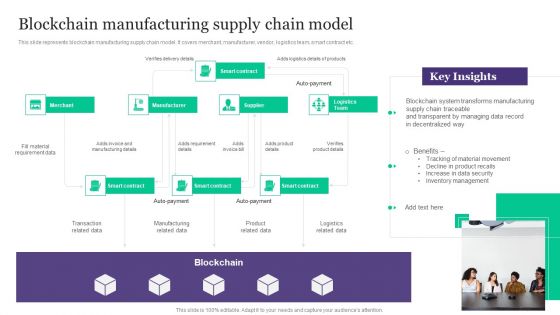 Deployment Of Automated Production Technology Blockchain Manufacturing Supply Chain Model Pictures PDF