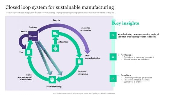 Deployment Of Automated Production Technology Closed Loop System For Sustainable Manufacturing Infographics PDF Deployment Of Automated Production Technology Closed Loop System For Sustainable Manufacturing Infographics PDF