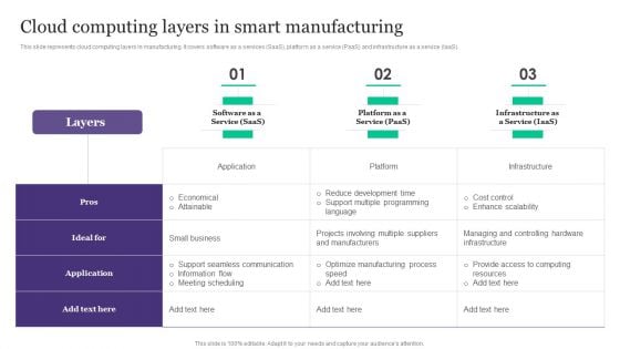 Deployment Of Automated Production Technology Cloud Computing Layers In Smart Manufacturing Demonstration PDF