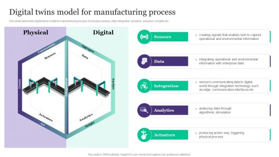 Deployment Of Automated Production Technology Digital Twins Model For Manufacturing Process Icons PDF