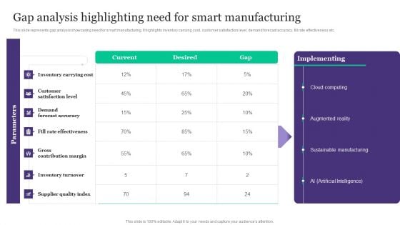 Deployment Of Automated Production Technology Gap Analysis Highlighting Need For Smart Manufacturing Information PDF