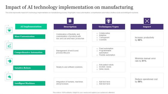 Deployment Of Automated Production Technology Impact Of AI Technology Implementation On Manufacturing Sample PDF