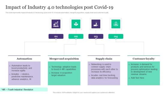 Deployment Of Automated Production Technology Impact Of Industry 4 0 Technologies Post Covid 19 Template PDF