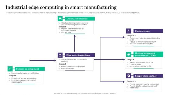 Deployment Of Automated Production Technology Industrial Edge Computing In Smart Manufacturing Microsoft PDF