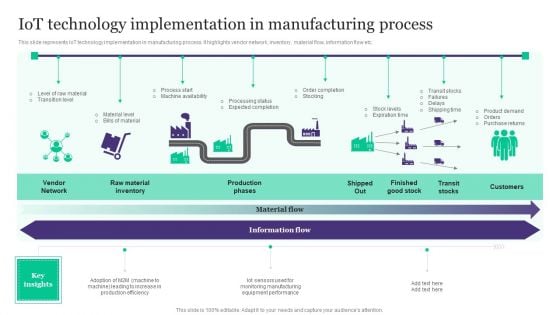 Deployment Of Automated Production Technology Iot Technology Implementation In Manufacturing Process Brochure PDF